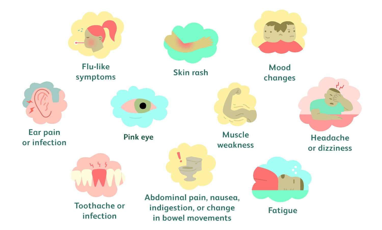 Allergies Symptoms